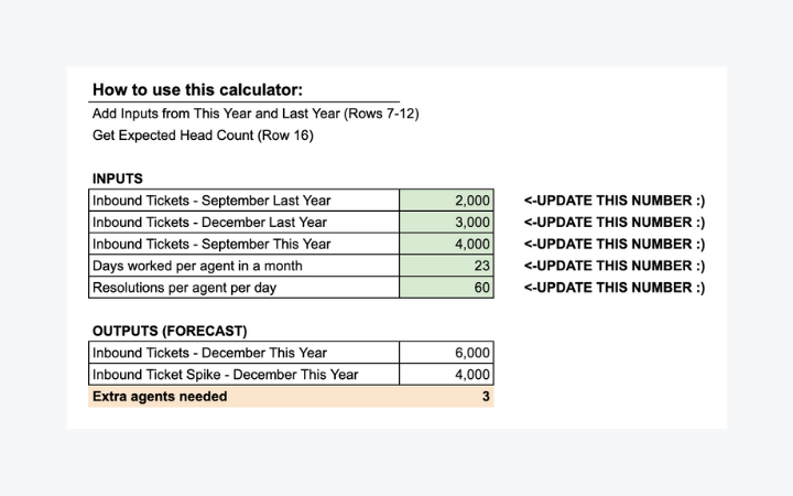 Forecasting calculator on sale